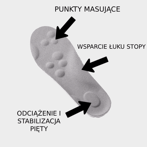 KOMFORTOWE WKŁADKI DO BUTÓW ODCIĄŻAJĄCE STOPY - Postaw na zdrowie