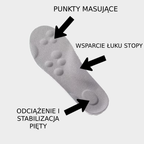 KOMFORTOWE WKŁADKI DO BUTÓW ODCIĄŻAJĄCE STOPY