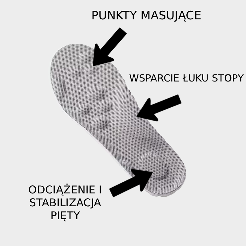 KOMFORTOWE WKŁADKI DO BUTÓW ODCIĄŻAJĄCE STOPY